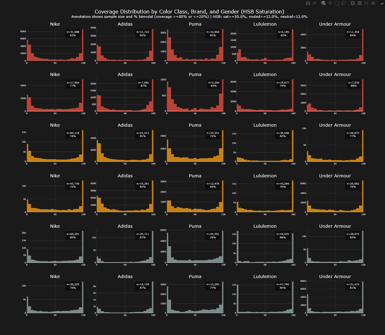 Screenshot of coverage_distribution.html