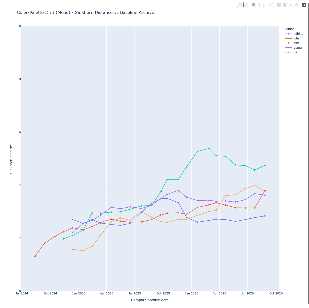 Screenshot of drift_comparison.html